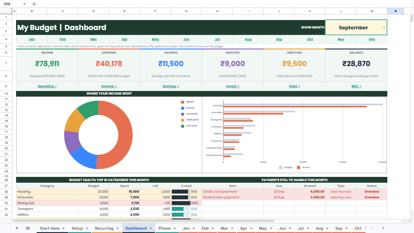 Monthly dashboard with budget health and payment alerts