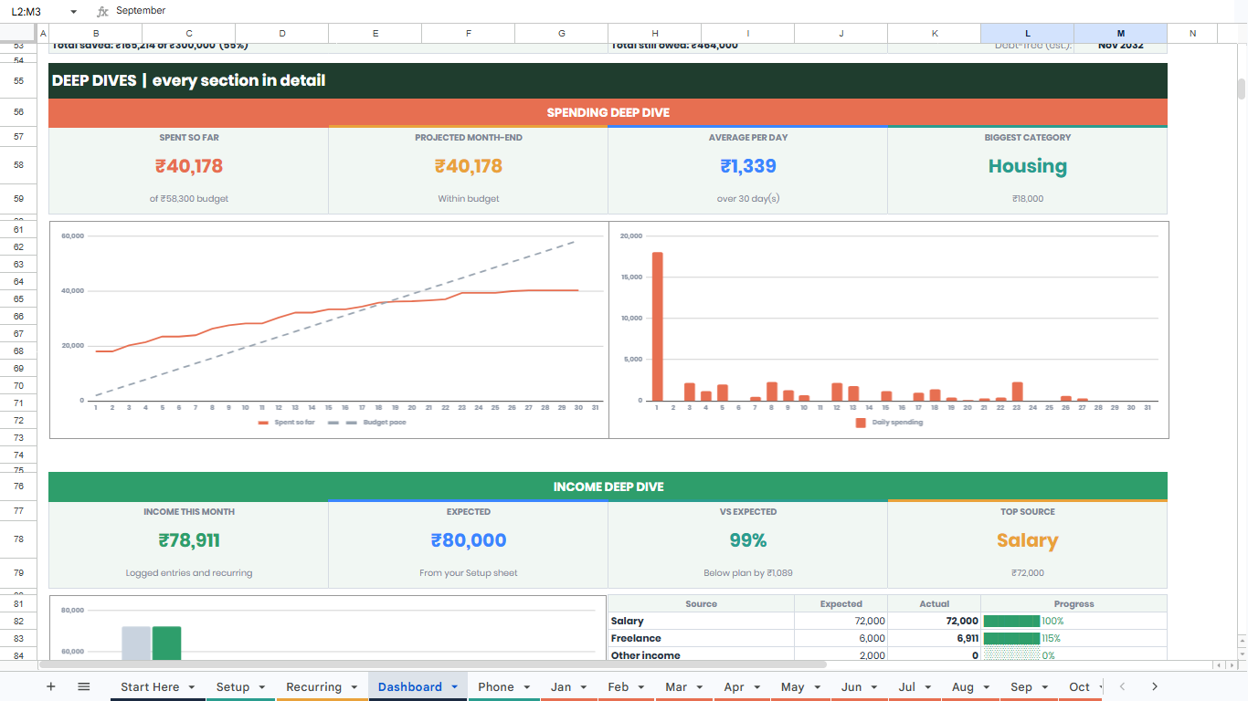 Spending and income deep dives
